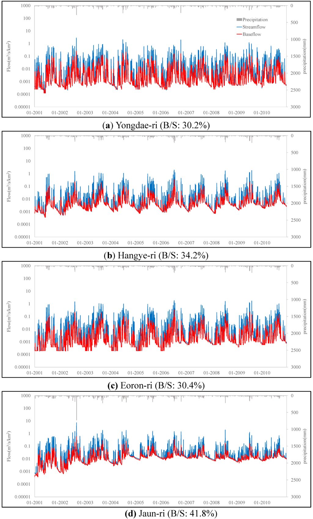 Sustainability 06 02357 g008 1024