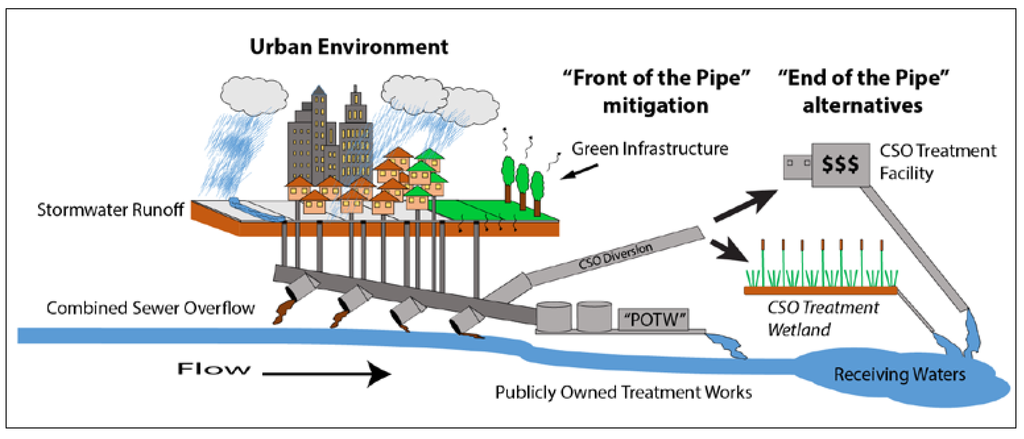 Sustainability 06 02392 g001 1024