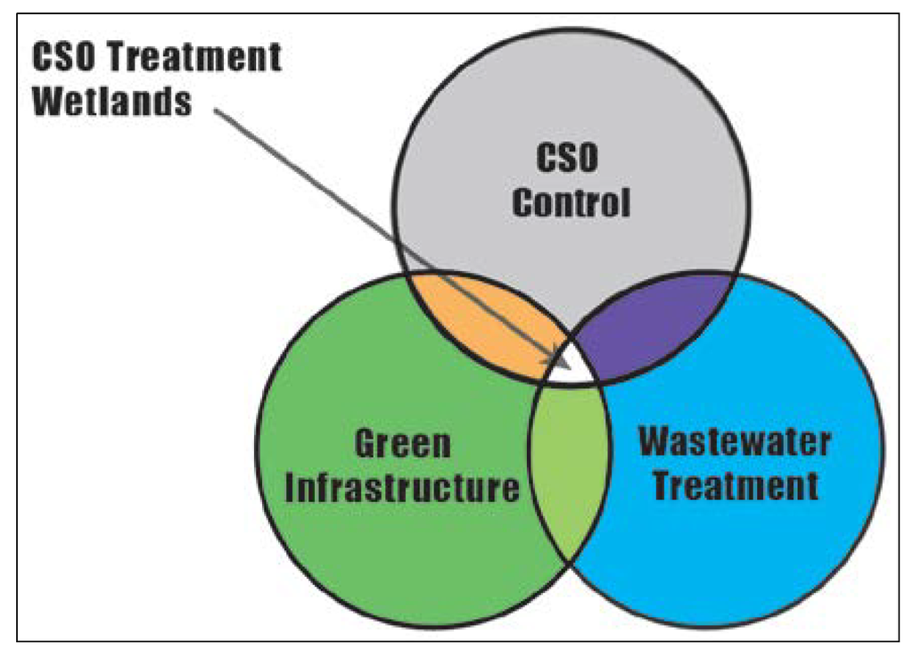 Sustainability 06 02392 g002 1024