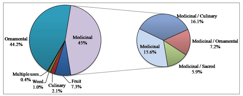 Sustainability 06 02459 g002 1024