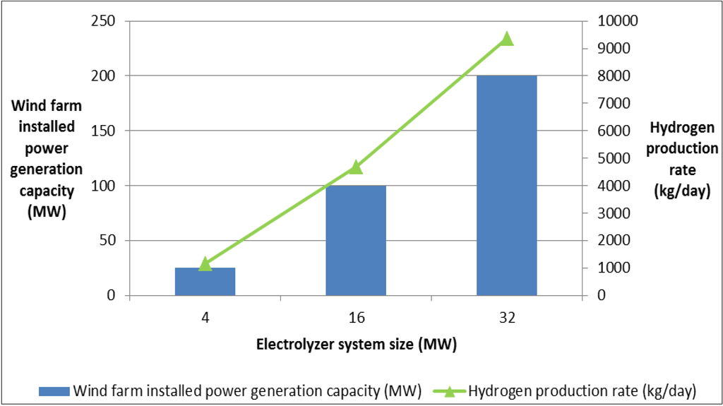 Sustainability 06 02506 g002 1024