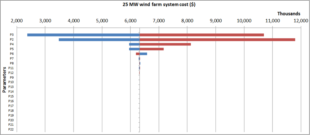 Sustainability 06 02506 g003 1024