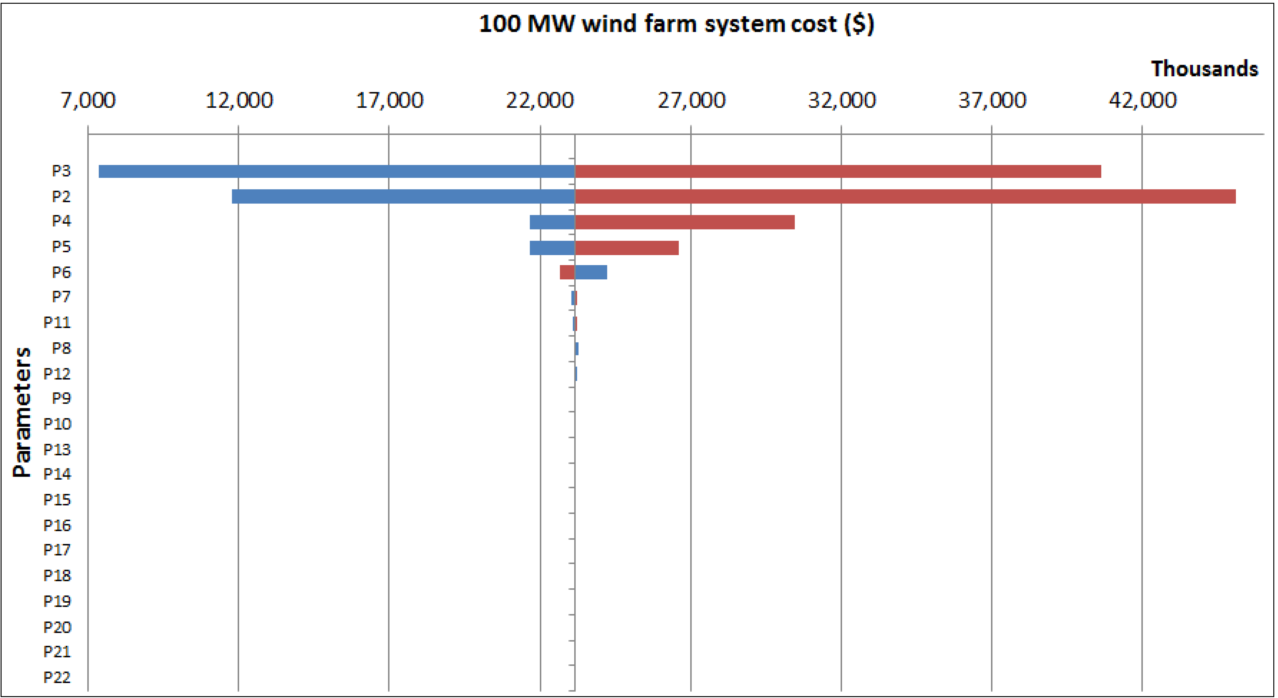 Sustainability 06 02506 g004