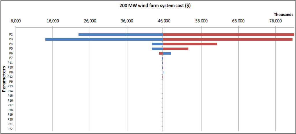 Sustainability 06 02506 g005 1024