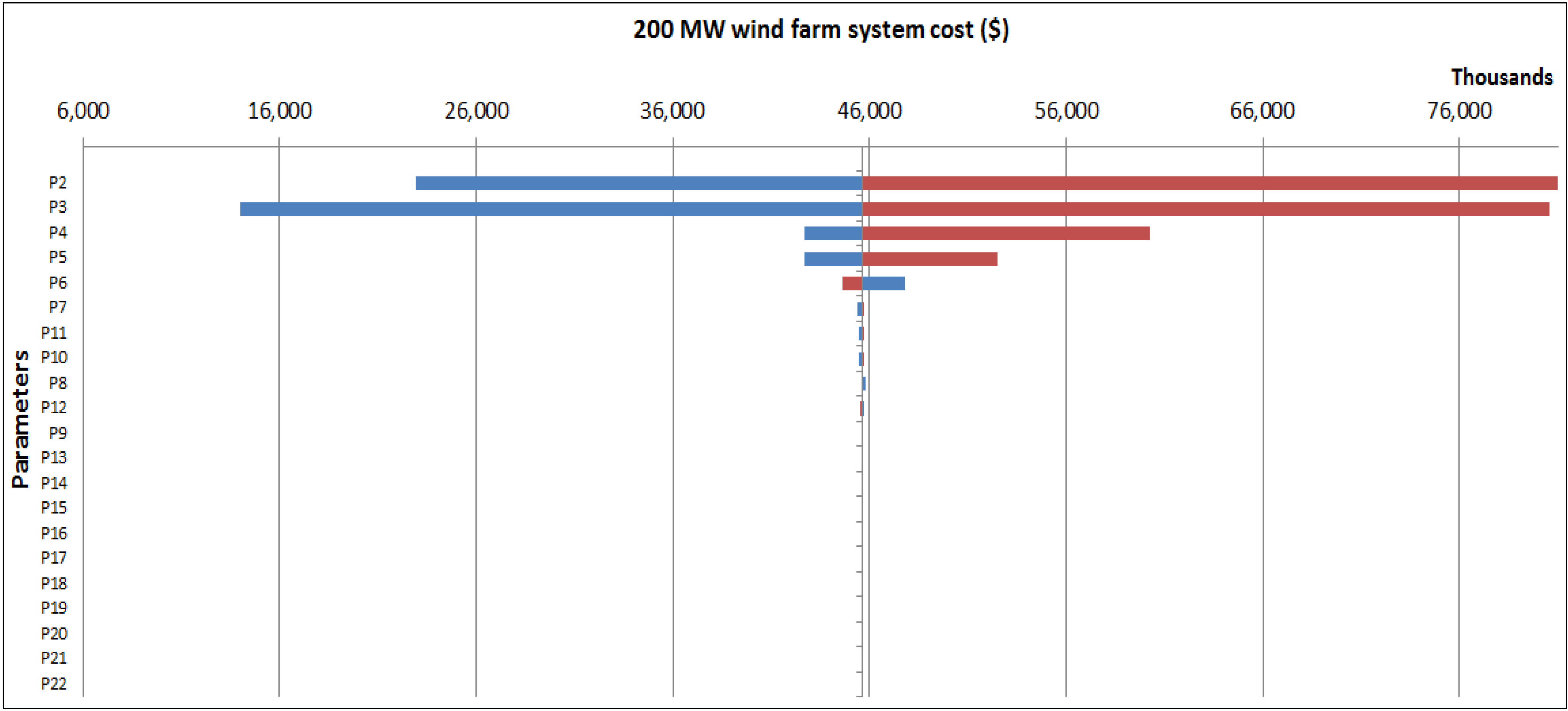 Sustainability 06 02506 g005