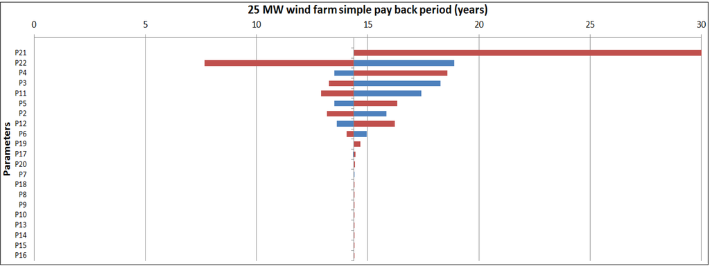 Sustainability 06 02506 g006 1024