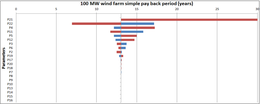 Sustainability 06 02506 g007 1024