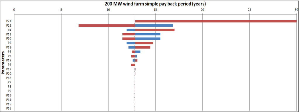 Sustainability 06 02506 g008 1024