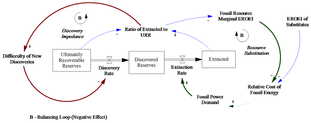 Sustainability 06 02601 g001 1024