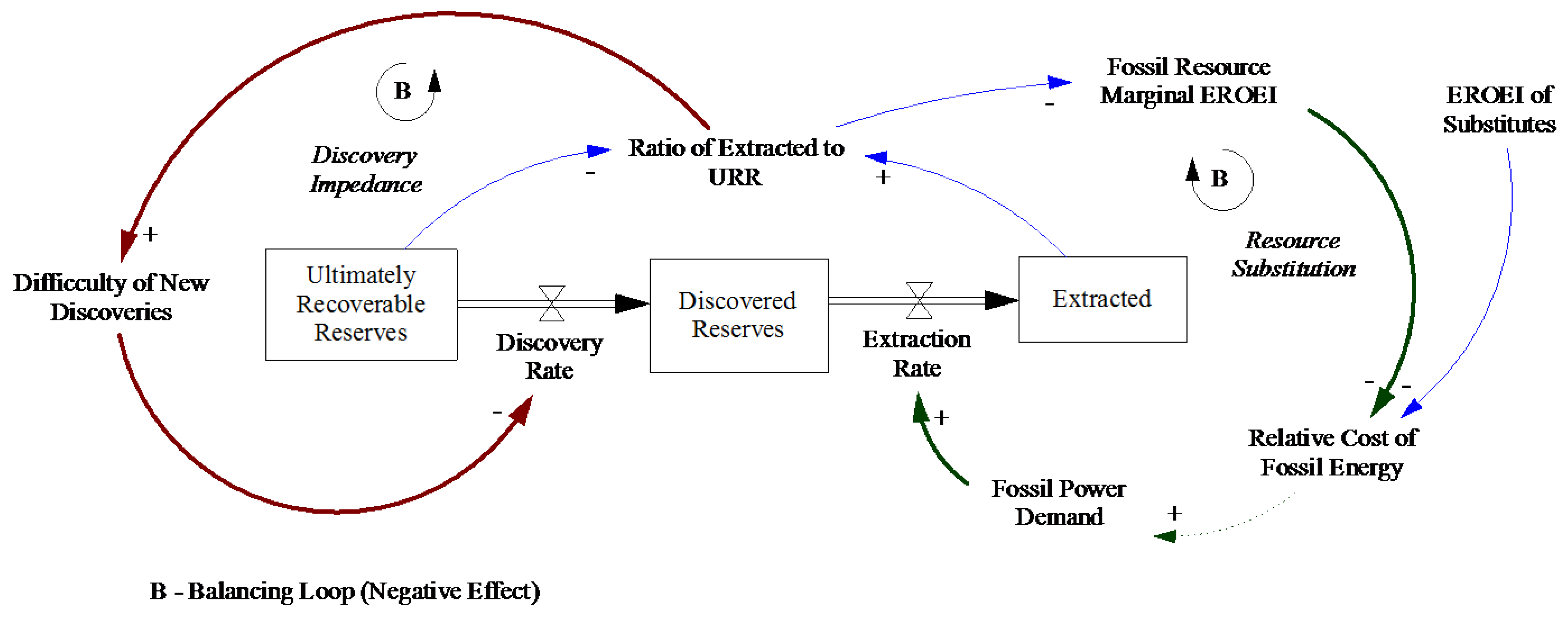 Sustainability 06 02601 g001