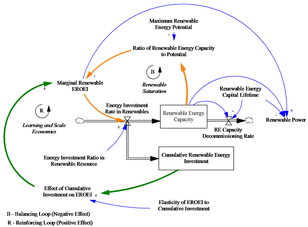 Sustainability 06 02601 g002 1024
