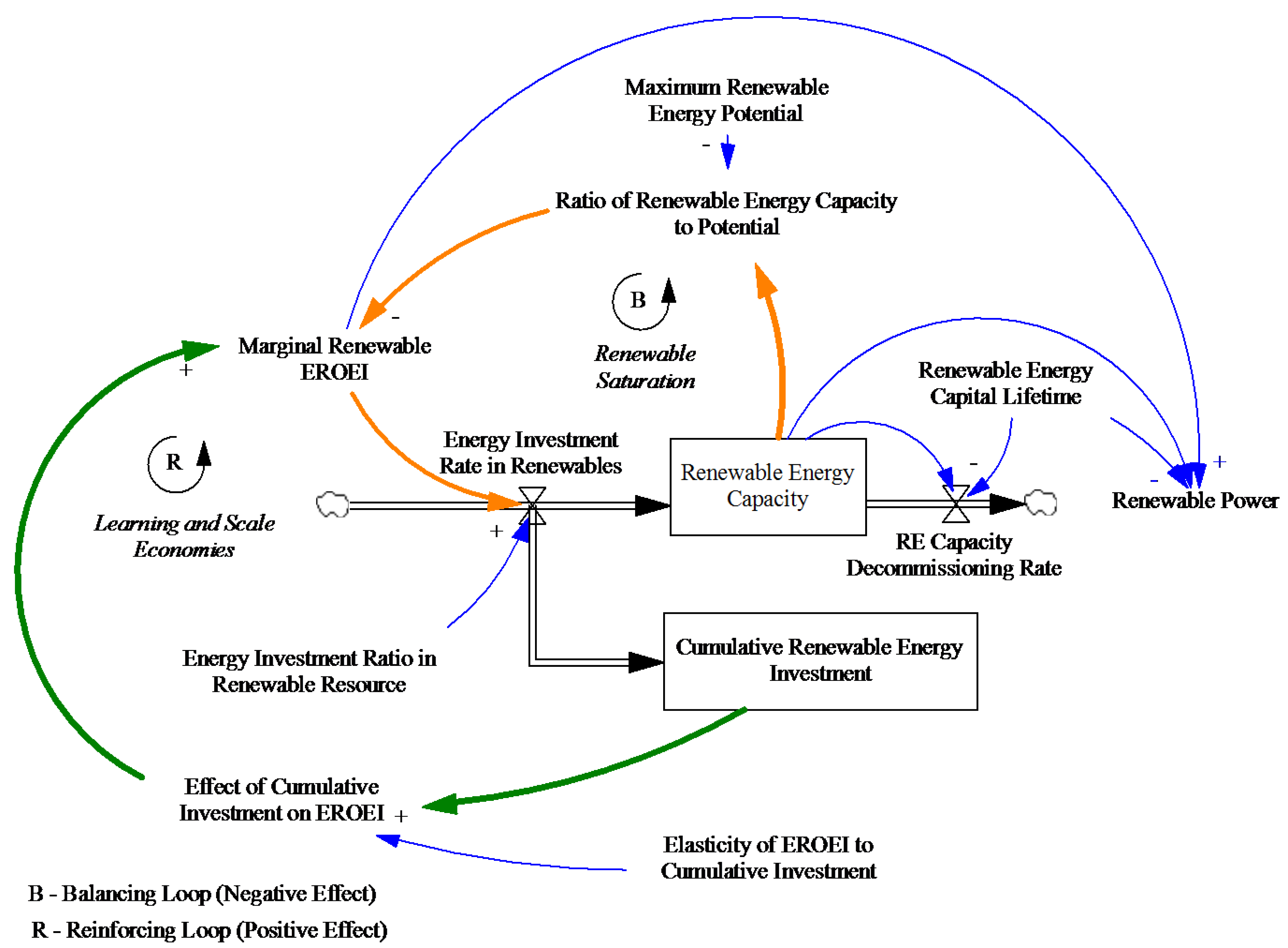 Sustainability 06 02601 g002