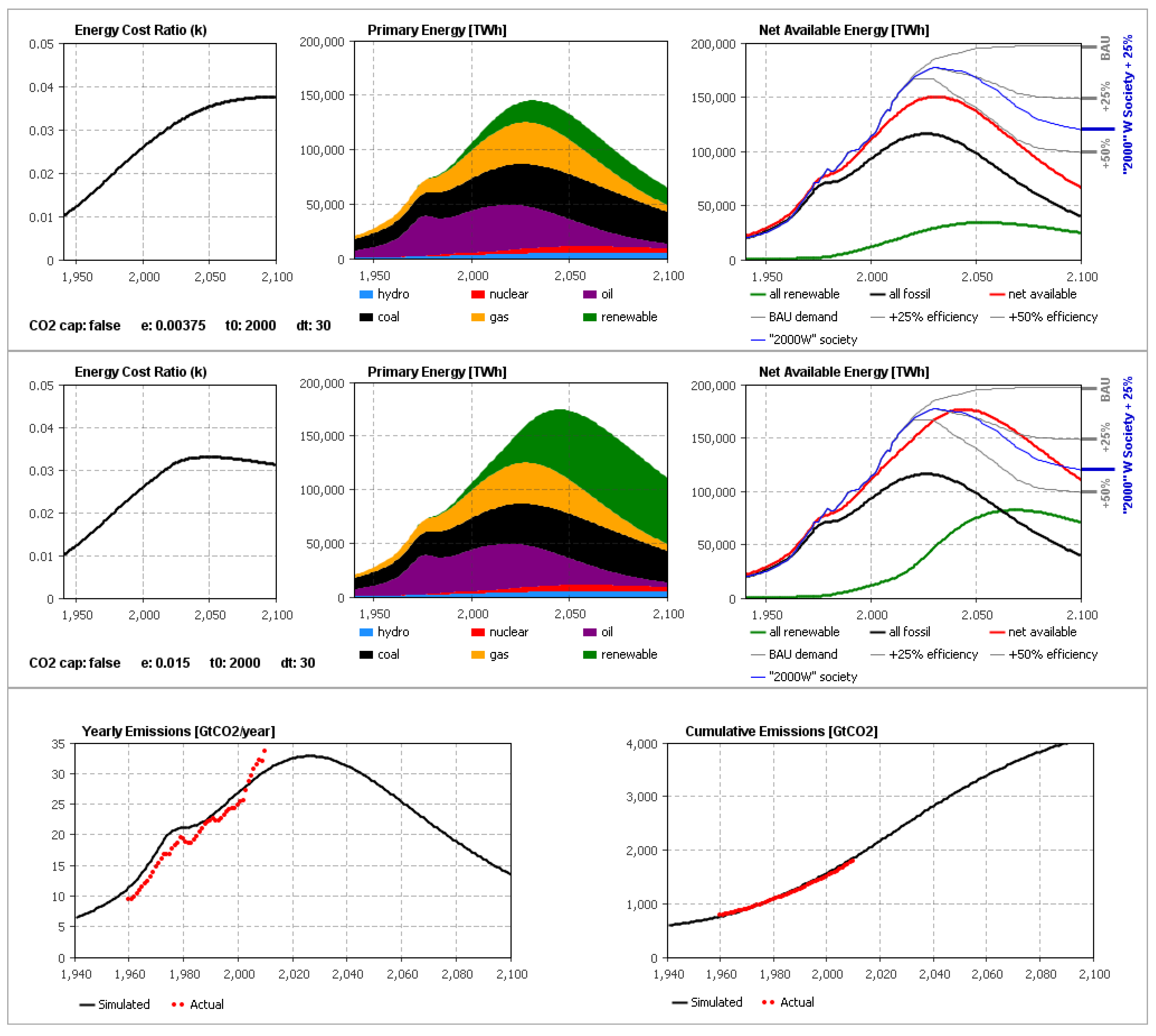 Sustainability 06 02601 g003