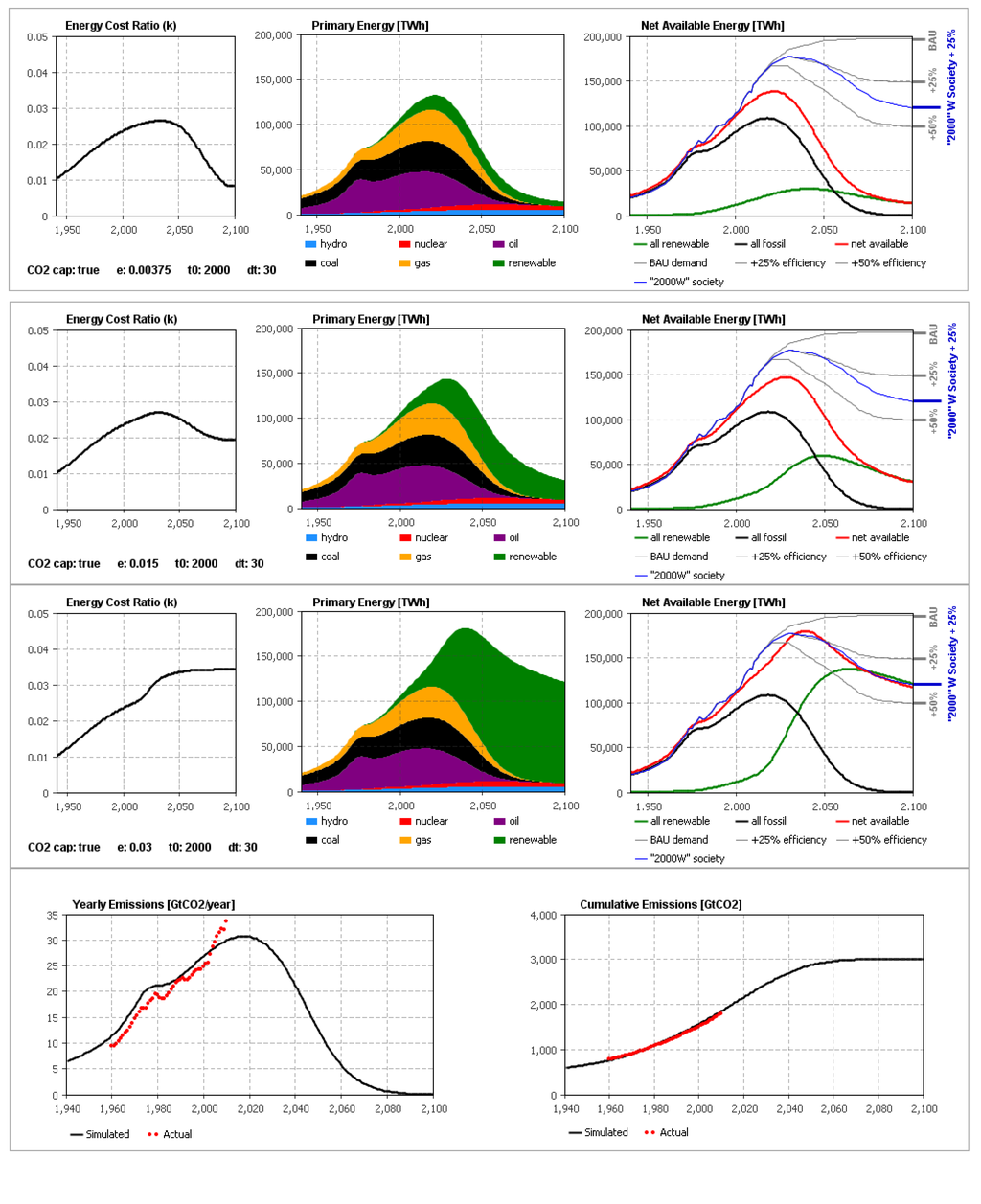 Sustainability 06 02601 g004 1024