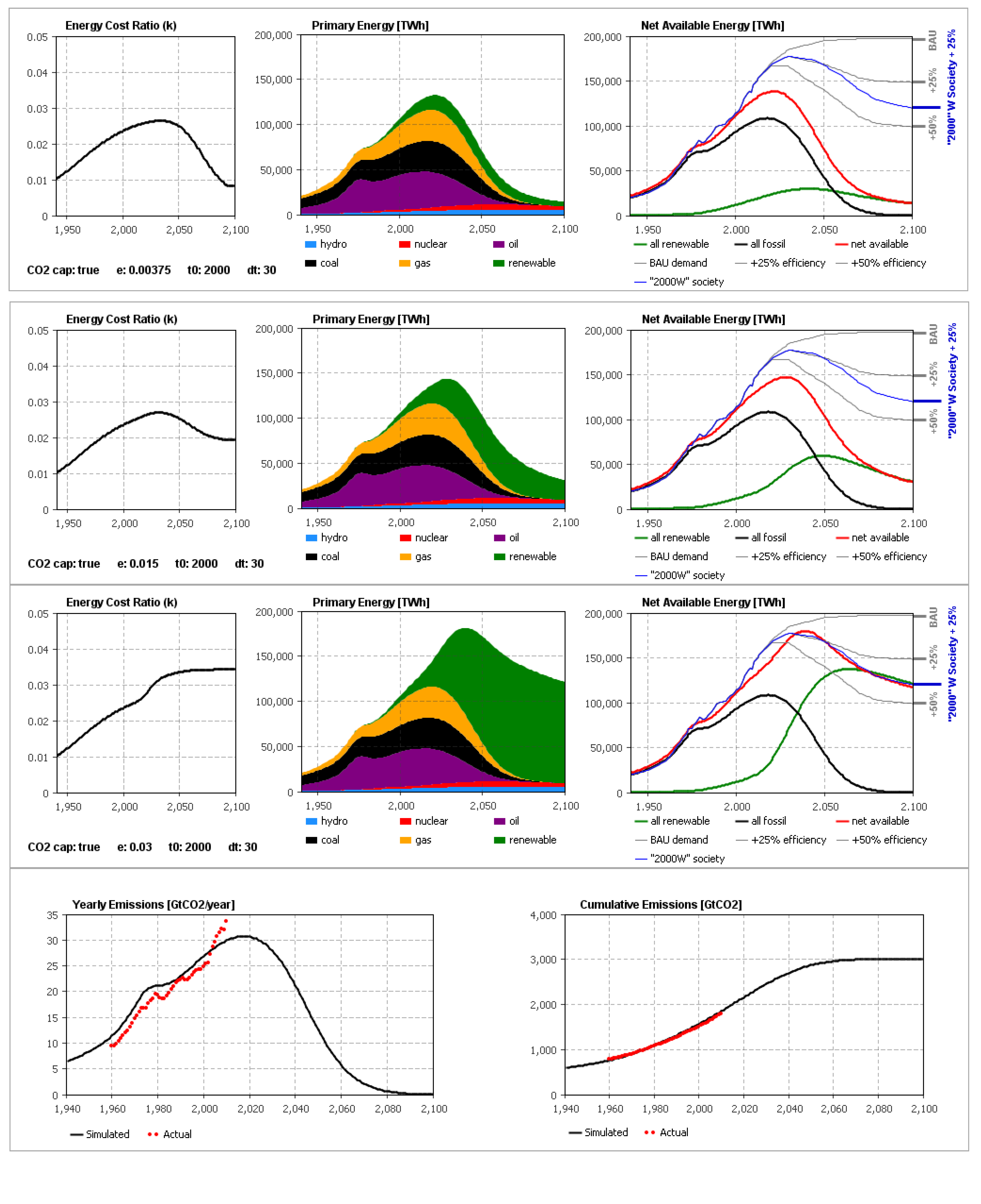 Sustainability 06 02601 g004