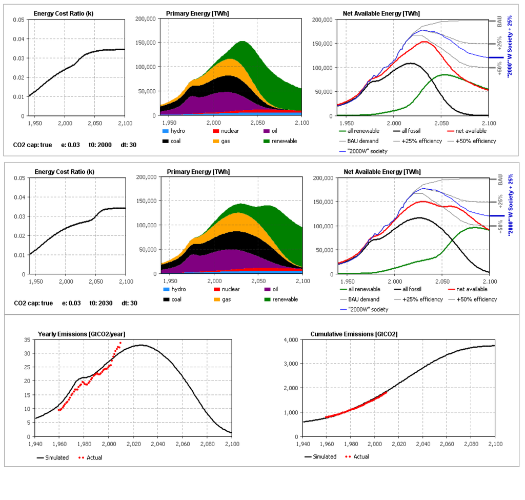 Sustainability 06 02601 g005 1024