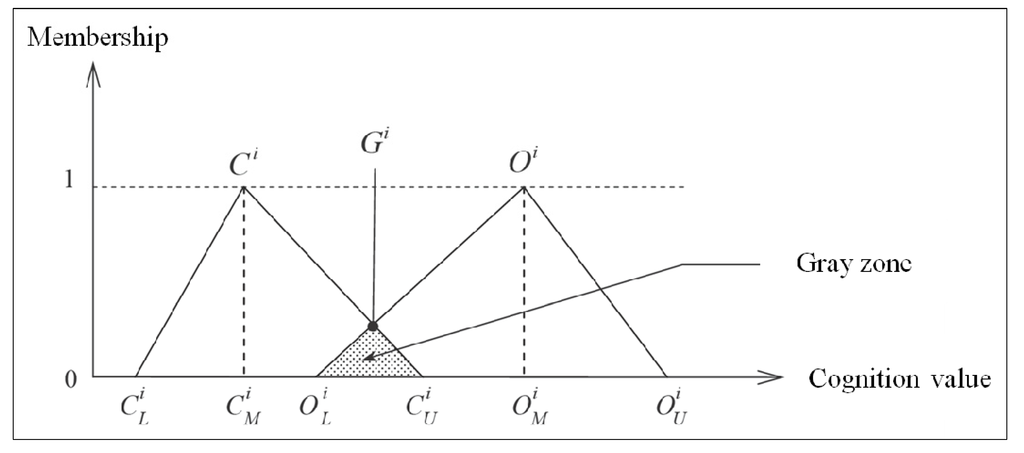 Sustainability 06 02658 g001 1024