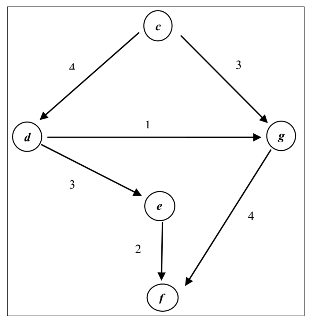 Sustainability 06 02658 g002 1024