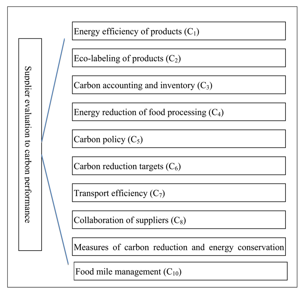 Sustainability 06 02658 g003 1024