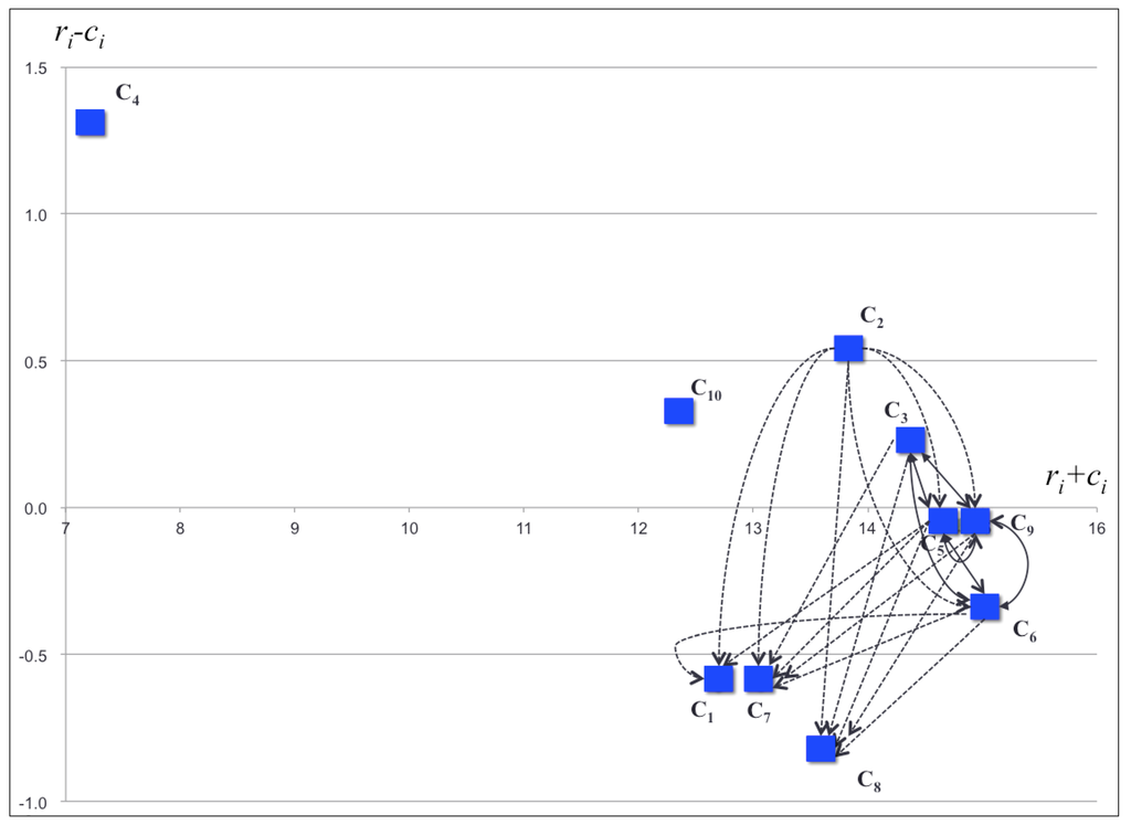 Sustainability 06 02658 g004 1024