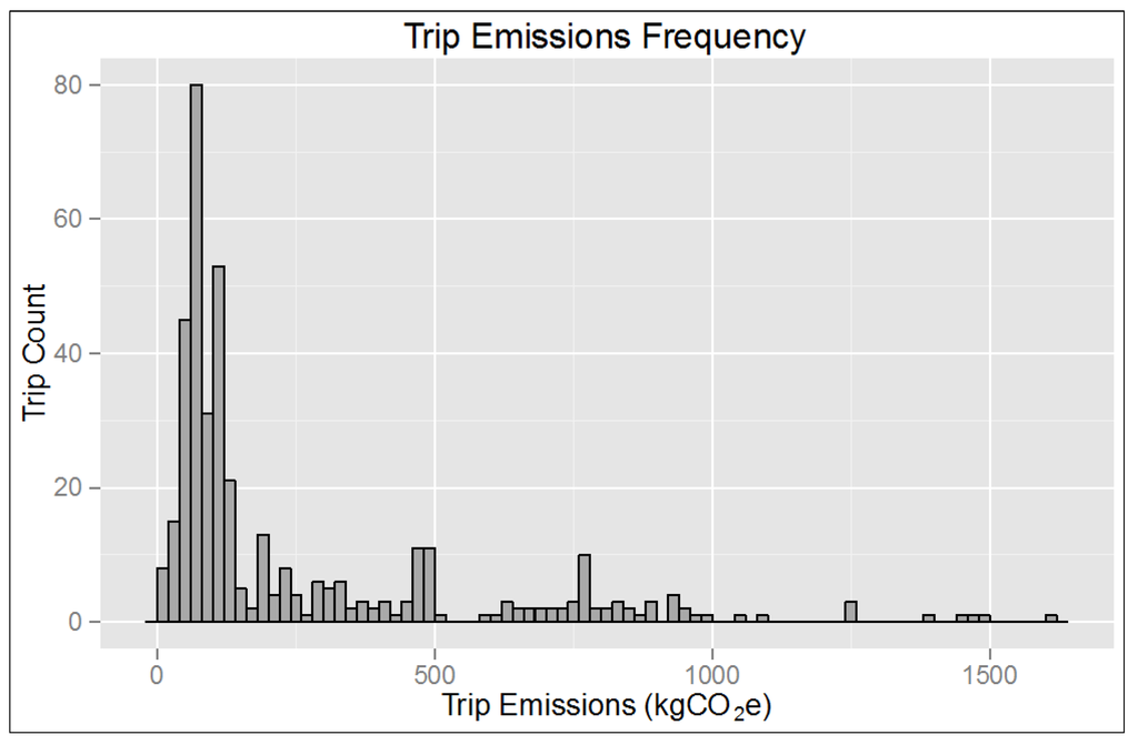 Sustainability 06 02718 g002 1024