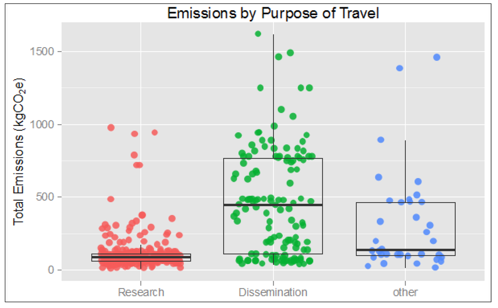 Sustainability 06 02718 g004 1024