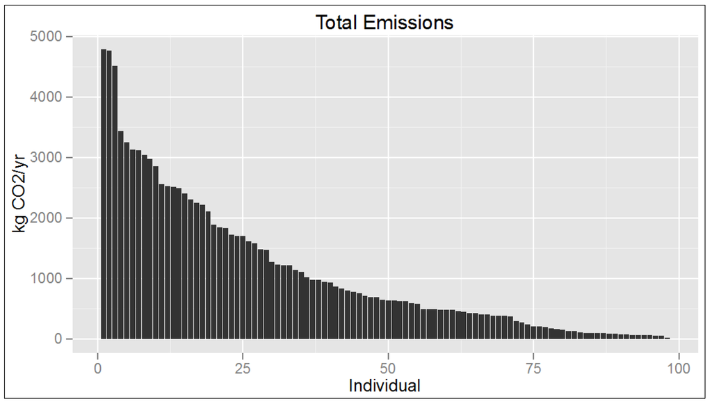 Sustainability 06 02718 g006 1024