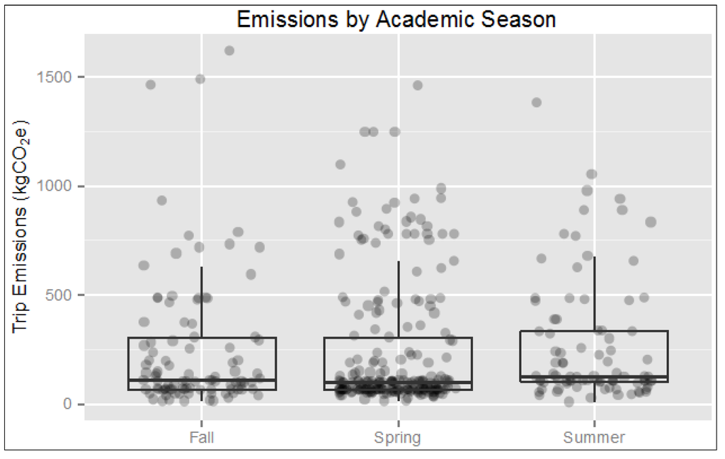 Sustainability 06 02718 g007 1024