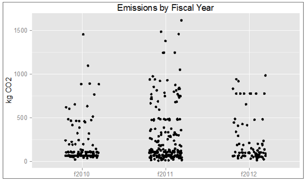 Sustainability 06 02718 g008 1024