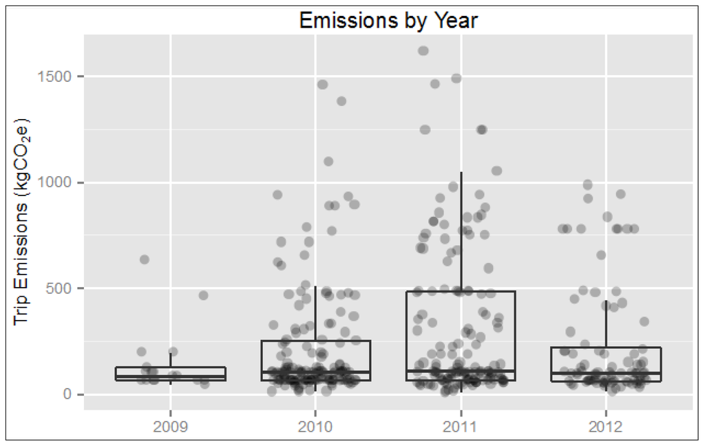 Sustainability 06 02718 g009 1024