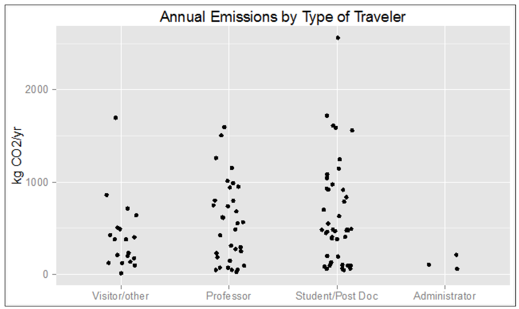 Sustainability 06 02718 g011 1024