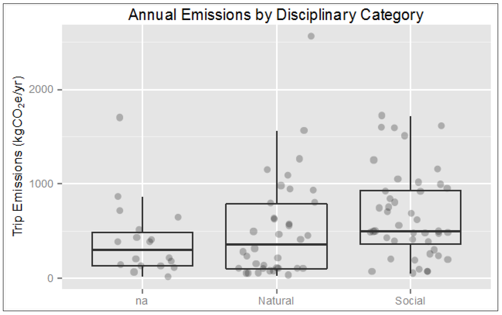 Sustainability 06 02718 g012 1024