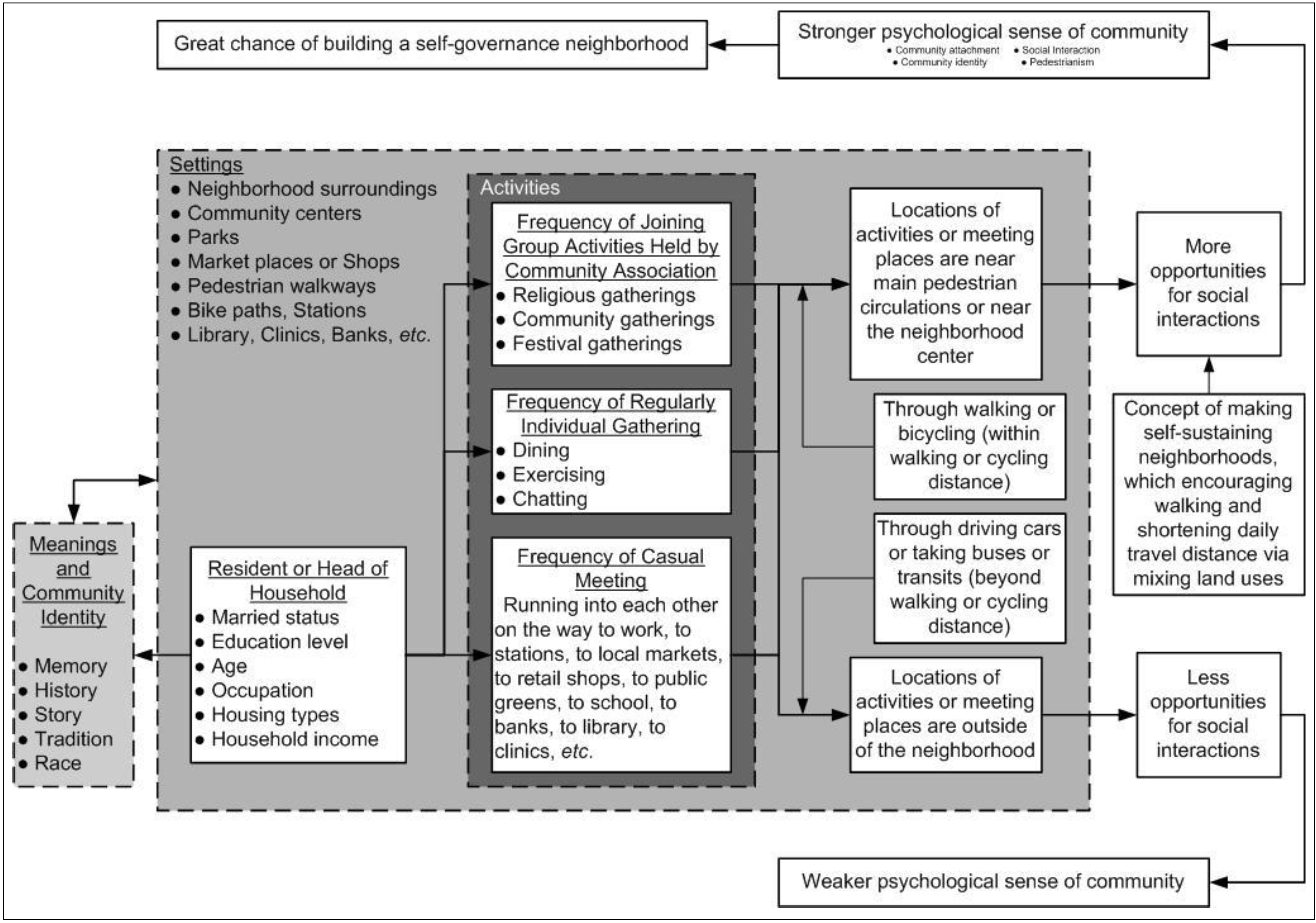 Sustainability 06 02766 g001
