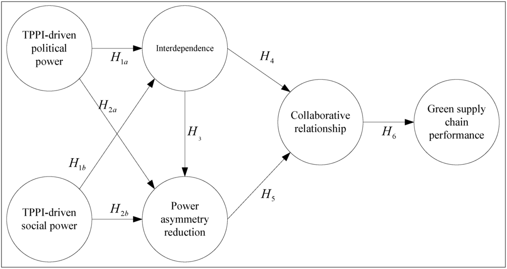 Sustainability 06 02832 g001 1024