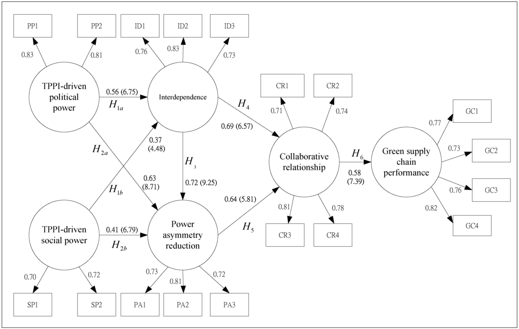 Sustainability 06 02832 g002 1024