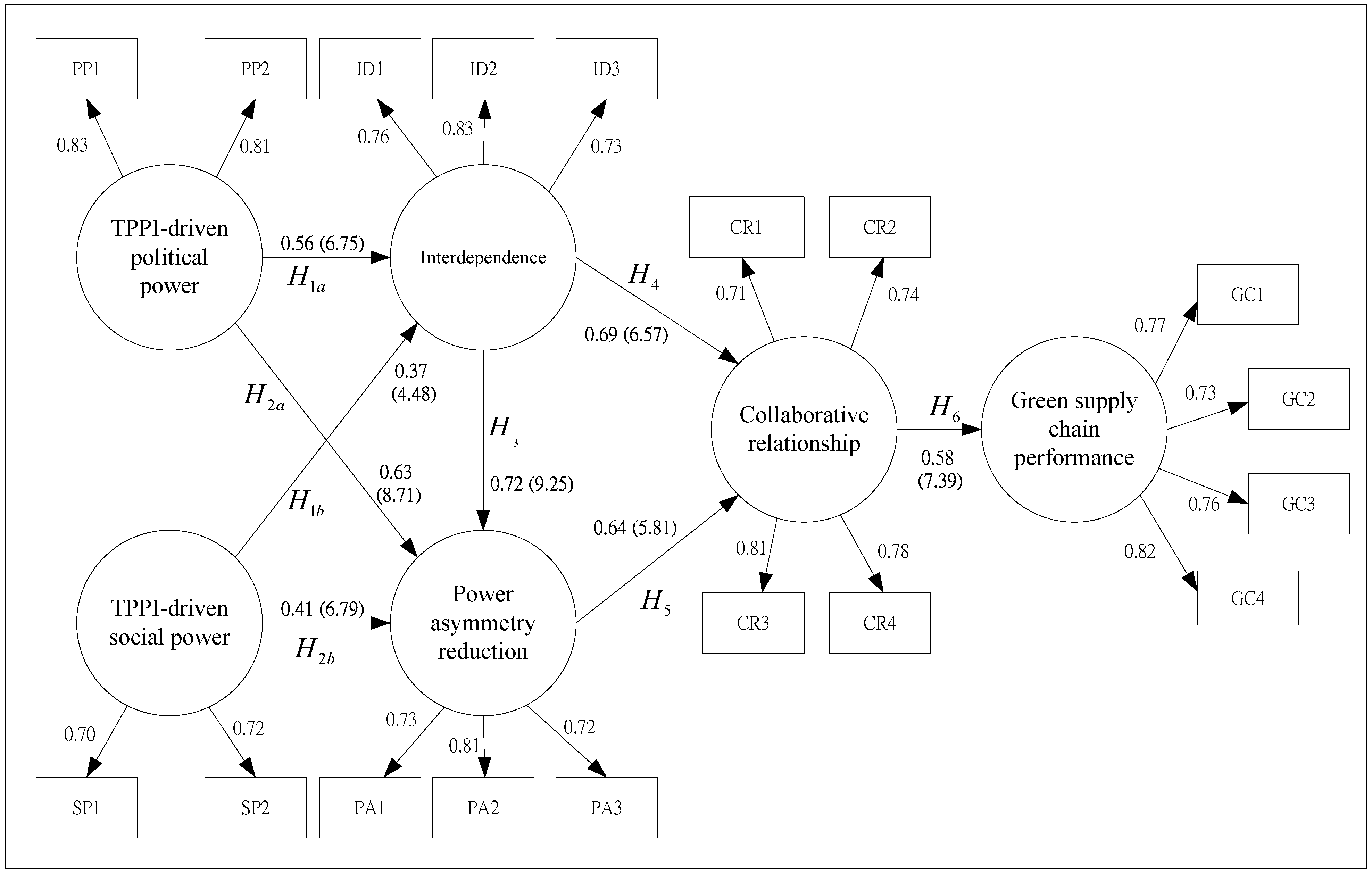 Sustainability 06 02832 g002