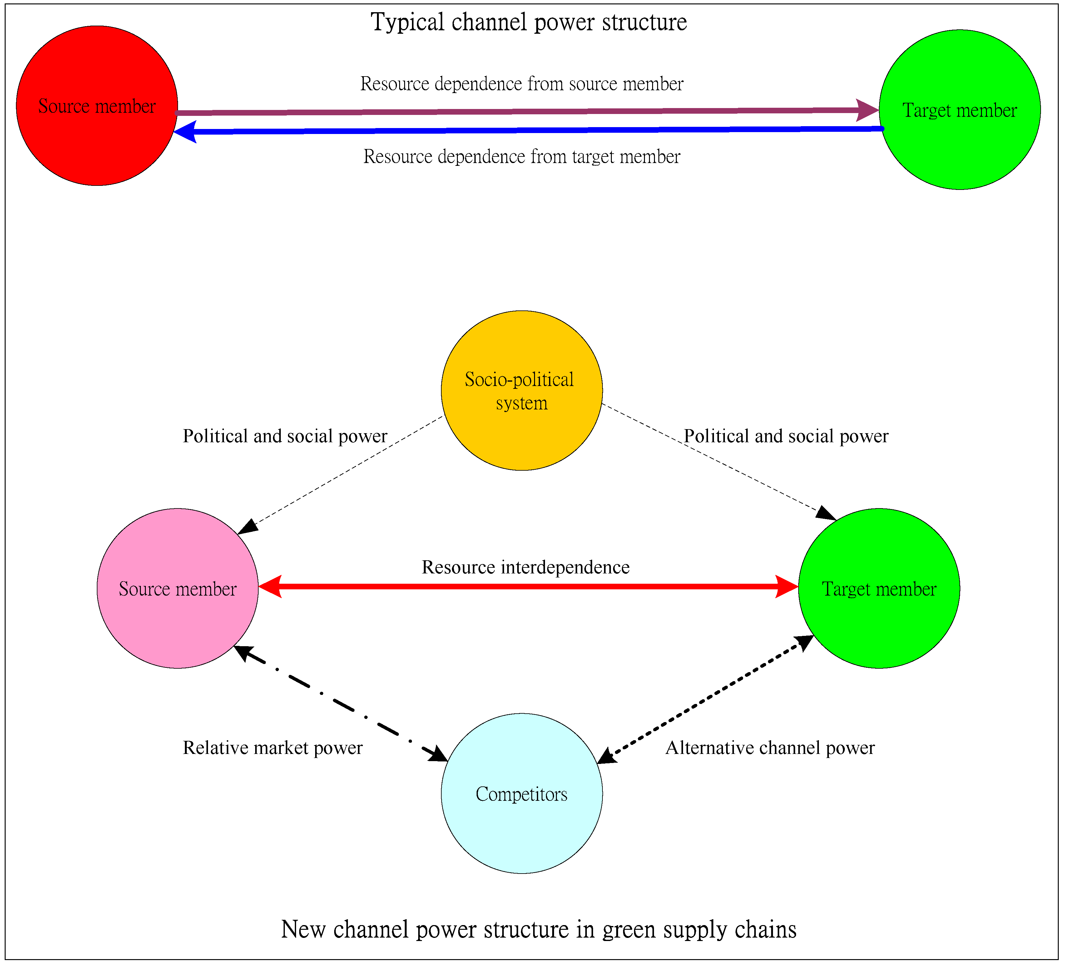 Sustainability 06 02832 g003