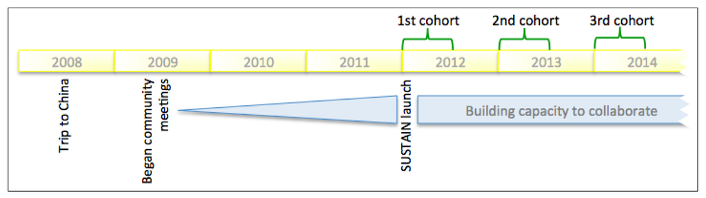 Sustainability 06 02893 g002 1024