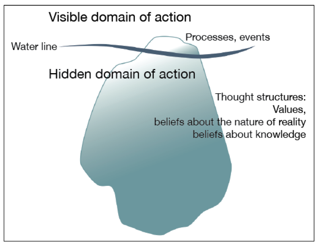 Sustainability 06 02893 g005 1024