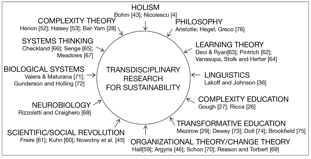 Sustainability 06 02893 g006 1024