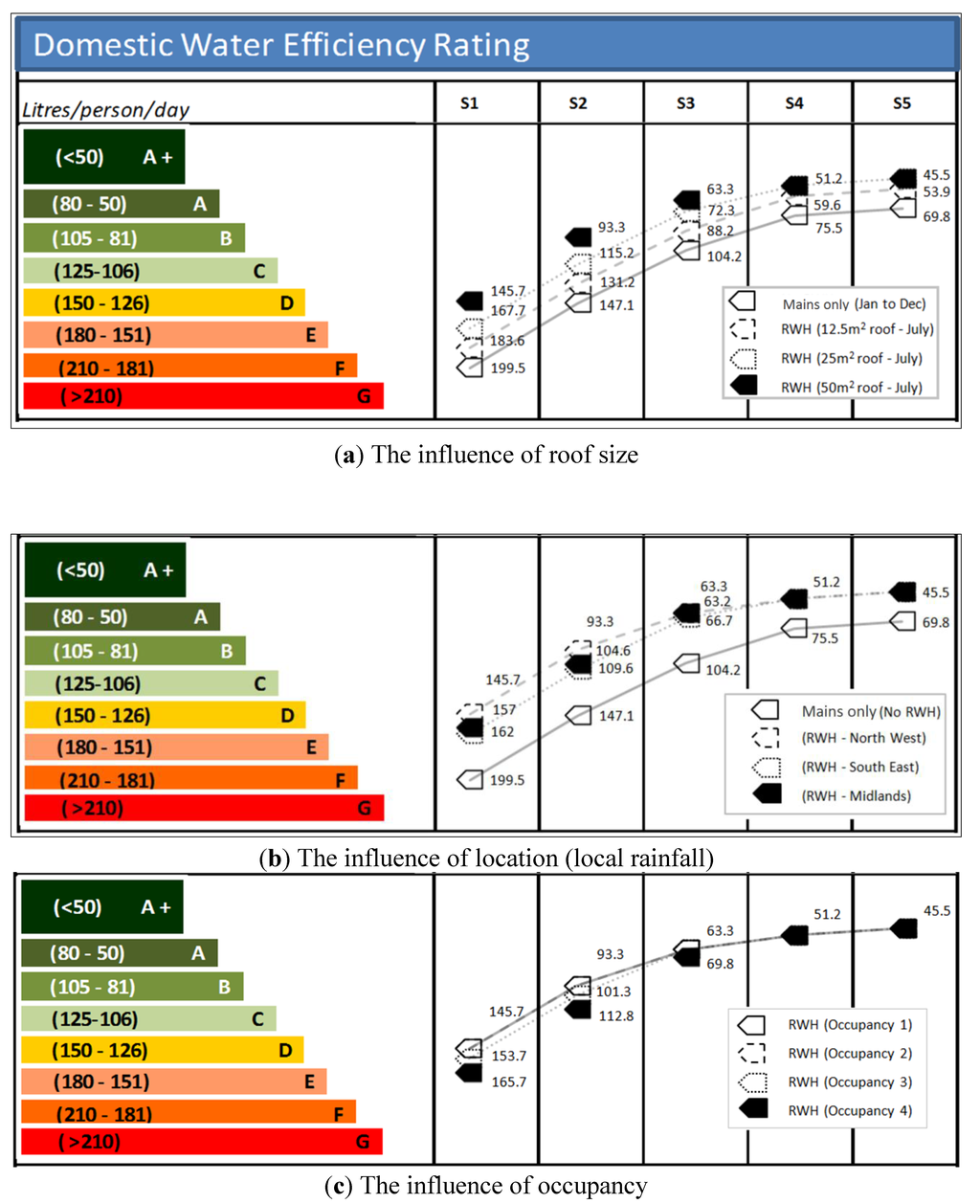 Sustainability 06 02993 g004 1024