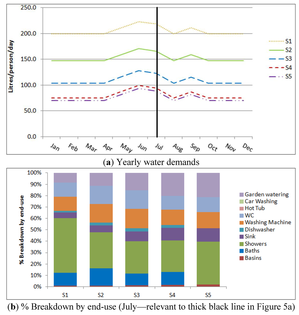 Sustainability 06 02993 g005 1024