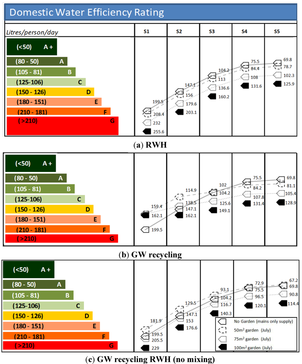 Sustainability 06 02993 g007 1024