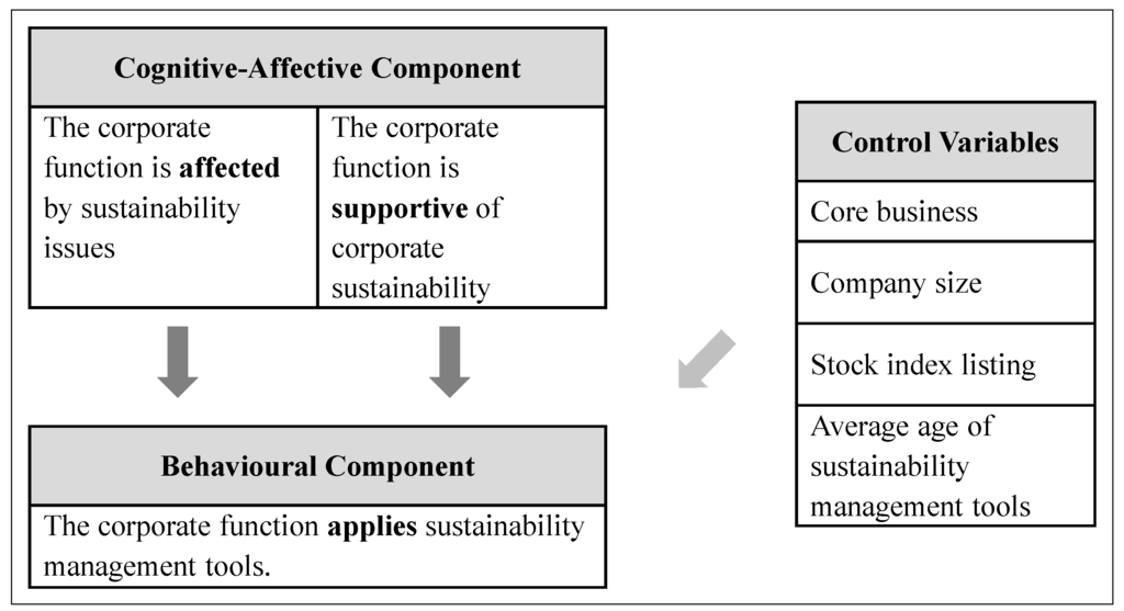 Sustainability 06 03064 g001 1024