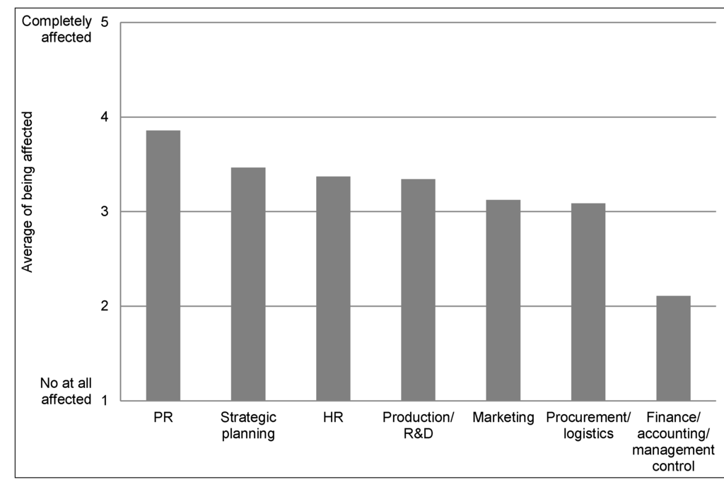 Sustainability 06 03064 g002 1024