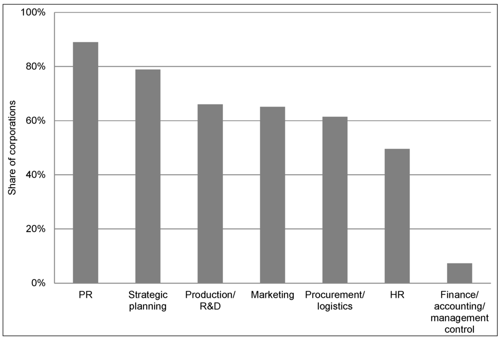 Sustainability 06 03064 g003 1024