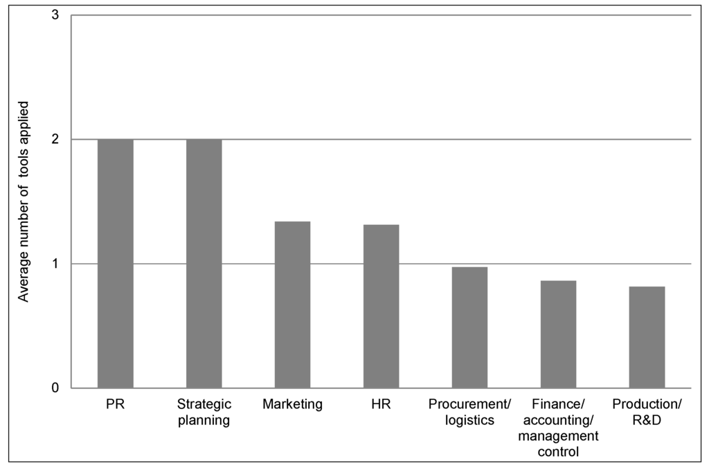 Sustainability 06 03064 g004 1024