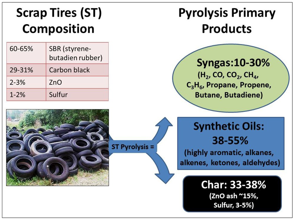 Sustainability 06 03105 g002 1024