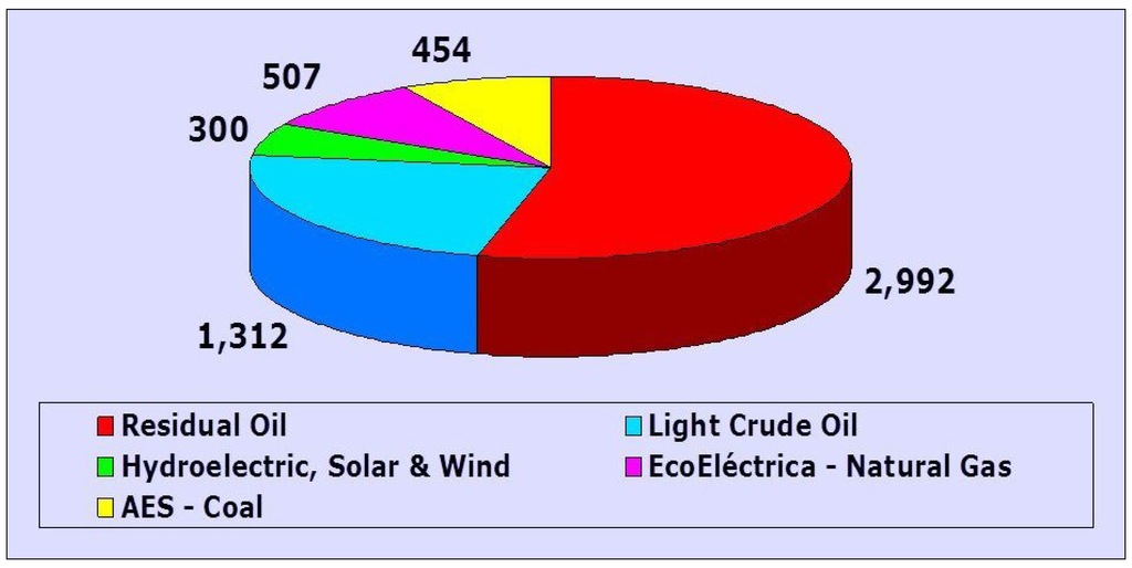 Sustainability 06 03105 g003 1024