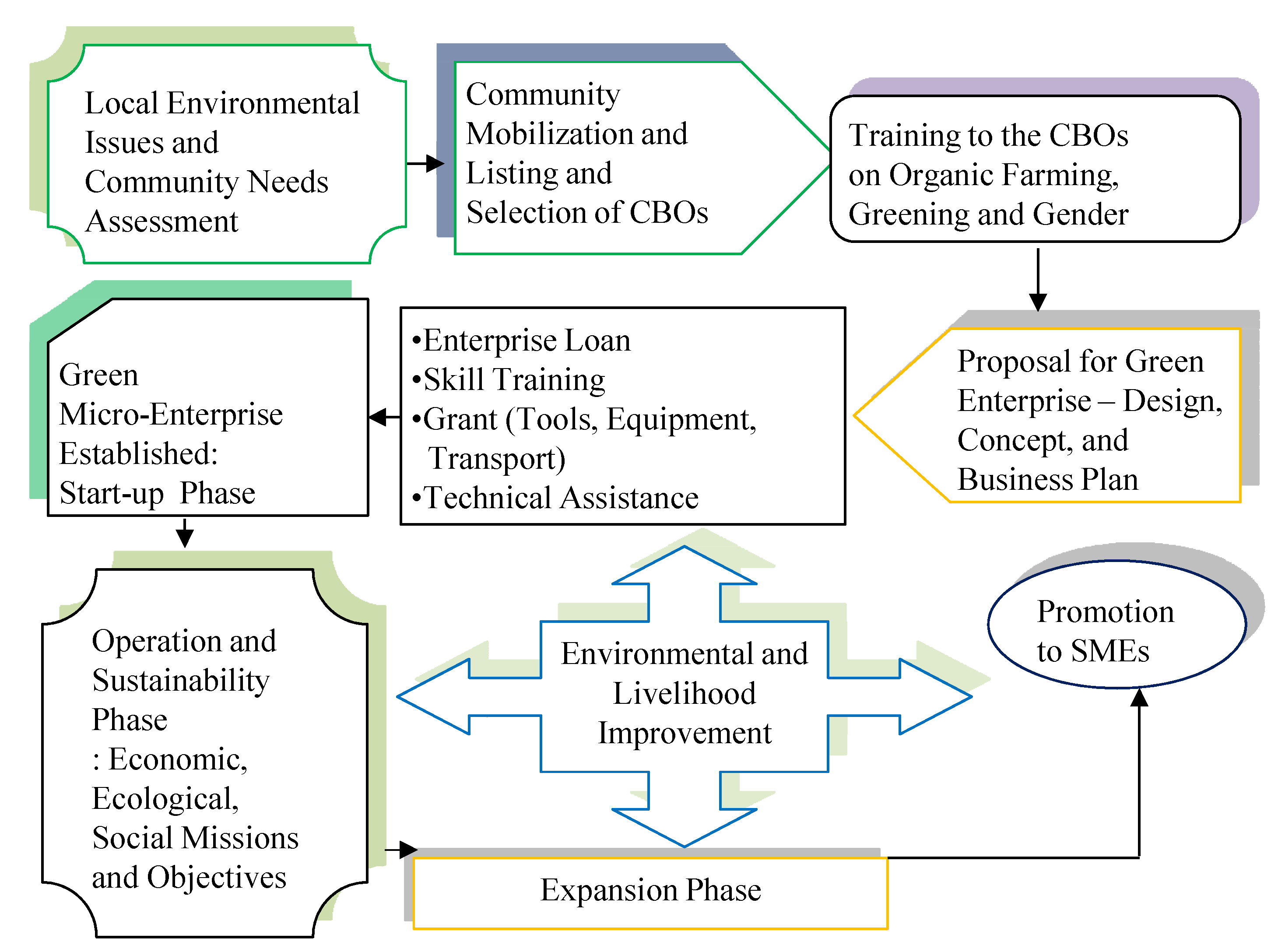 Sustainability 06 03232 g003